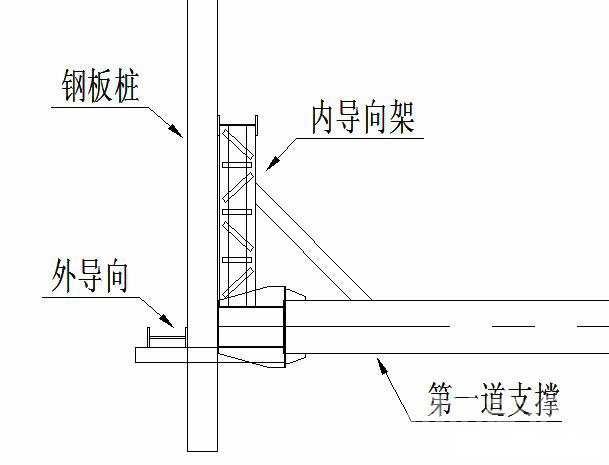 贵港钢板桩围护安全技术交底